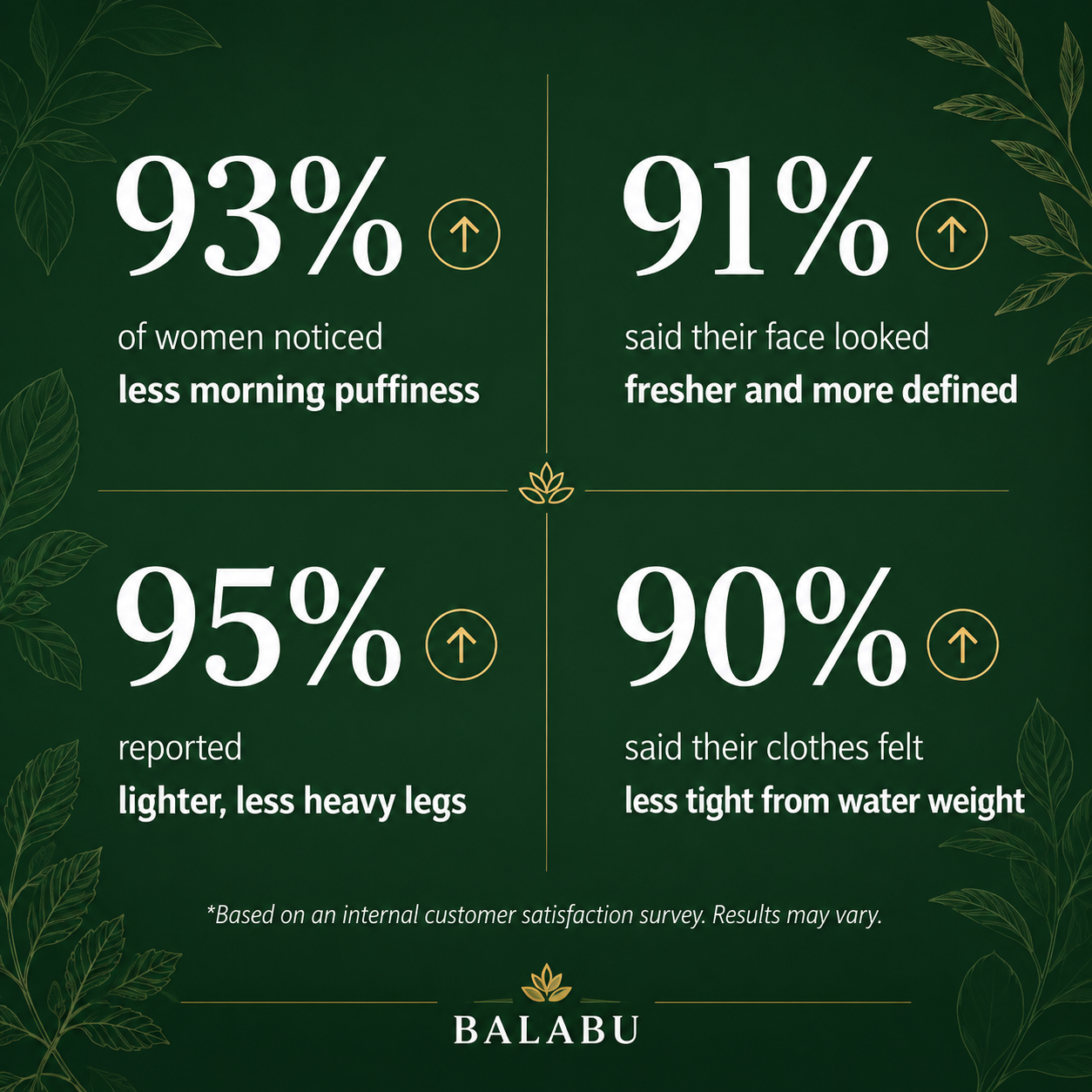 Balabu™ Lymphatic Drainage Drops