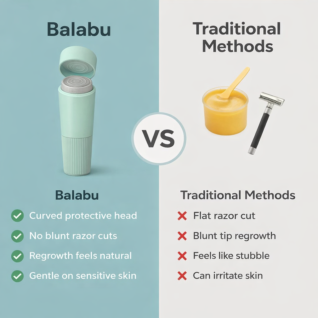 Balabu™ Hormonal Hair Groomer