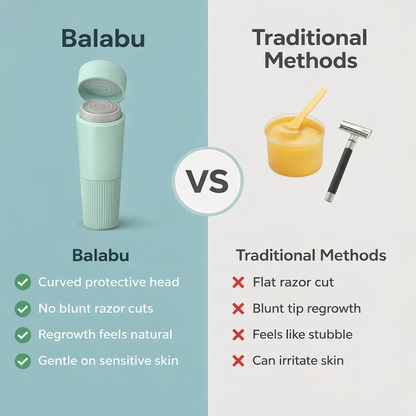 Balabu™ Hormonal Hair Groomer