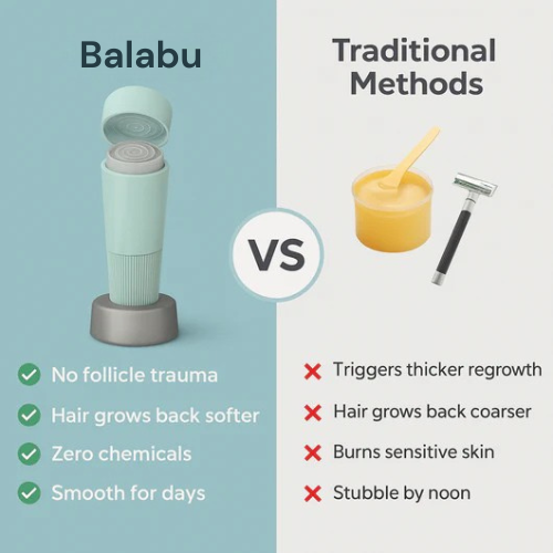 Balabu - Hormonal Hair Remover PRO