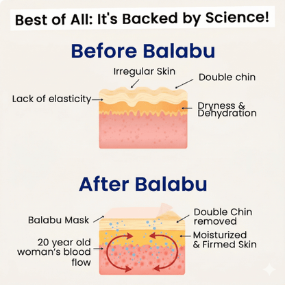 Balabu™ Double Chin Lifting Mask