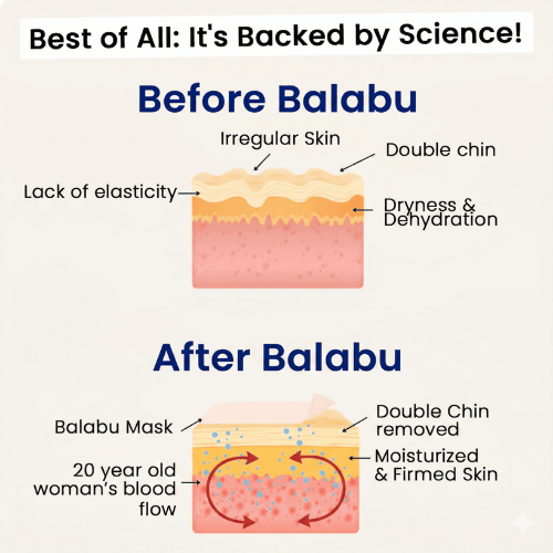 Balabu™ Double Chin Lifting Mask