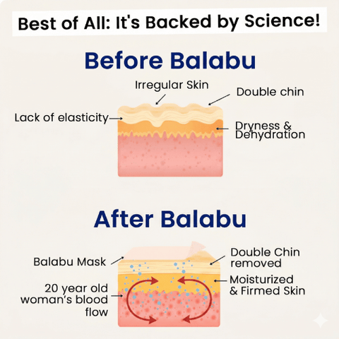 Balabu™ Double Chin Lifting Mask