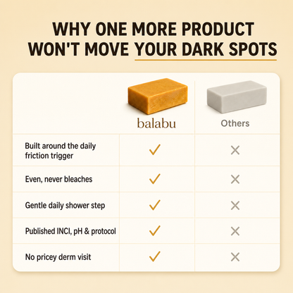 Balabu Turmeric & Kojic Bar — Two-Front Starter Ritual